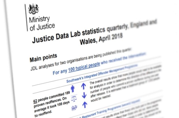 Justice Data Lab uses administrative data and quasi-experimental methods to understand the impact of different rehabilitation services.
